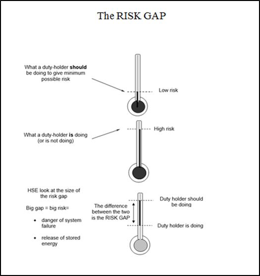 The Risk Gap