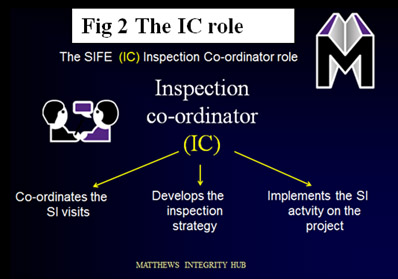 The IC Role