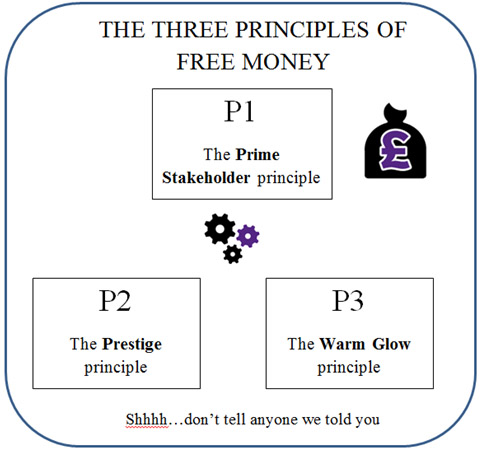 Principles of Free money